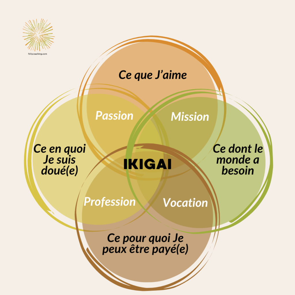 Donnez de la valeur à votre vie avec le coaching Ikigai